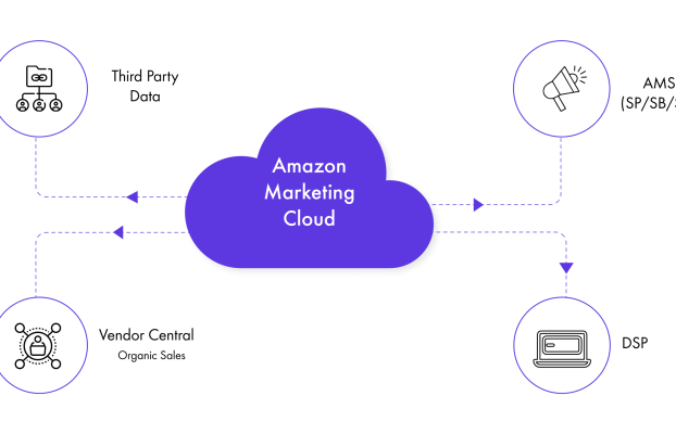 Amazon Marketing Cloud: Is This the Future of Ad Insights?