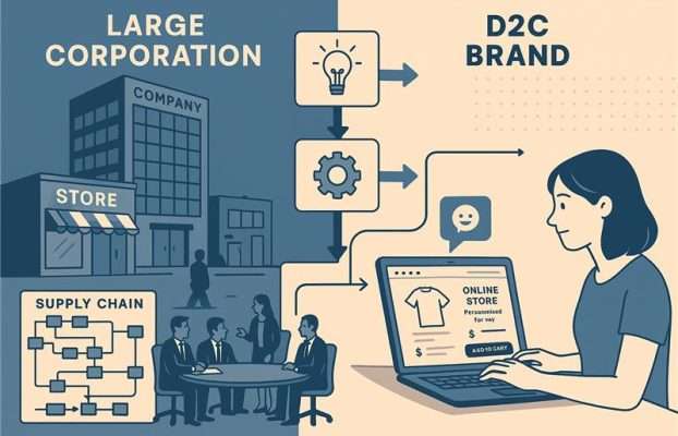 What Large Companies Can Learn from D2C Brands—And What They Shouldn’t