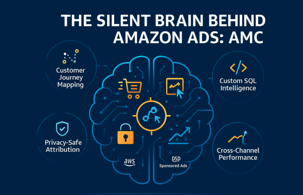The Silent Brain Behind Amazon Ads: Unlocking the Power of Amazon Marketing Cloud (AMC)